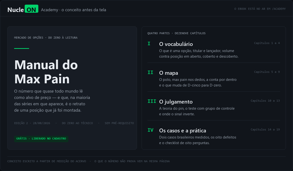 A capa do Manual do Max Pain e o sumário das quatro partes: o vocabulário, o mapa, o julgamento, os casos e a prática.