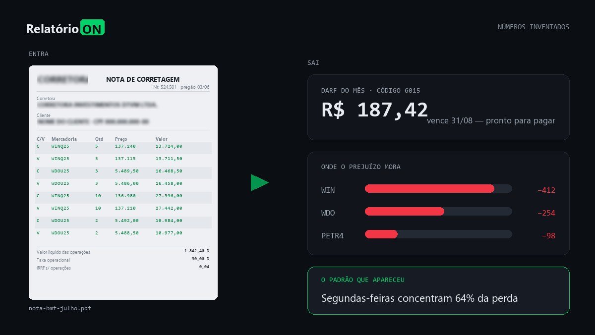 Demonstração do RelatórioON com números inventados: a nota de corretagem entra e saem o DARF do mês e o estudo dos dias perdedores.