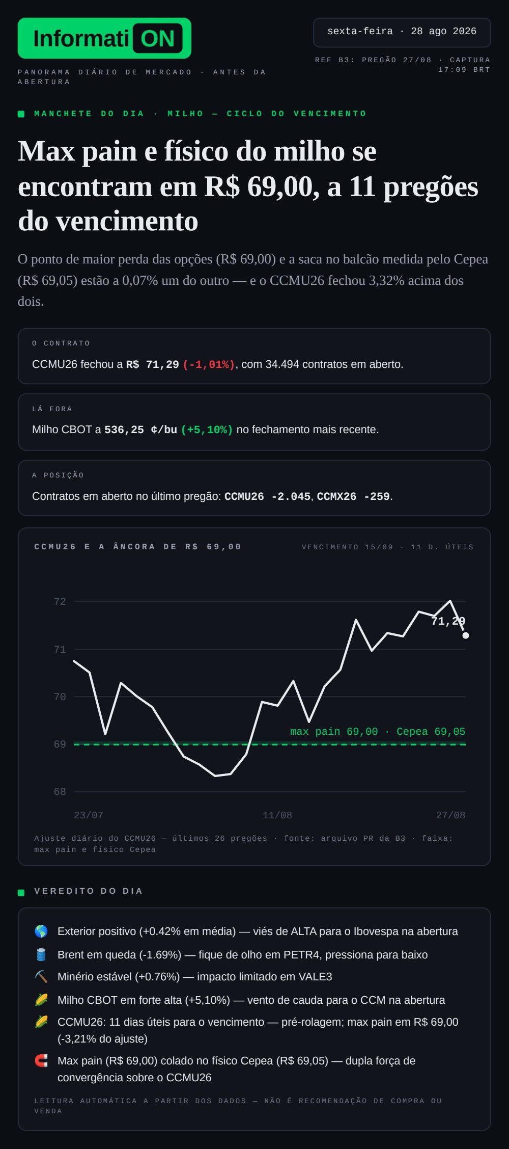 A folha diária do InformatiON: a manchete do dia é uma medição, com a data do pregão e a hora da captura no alto.
